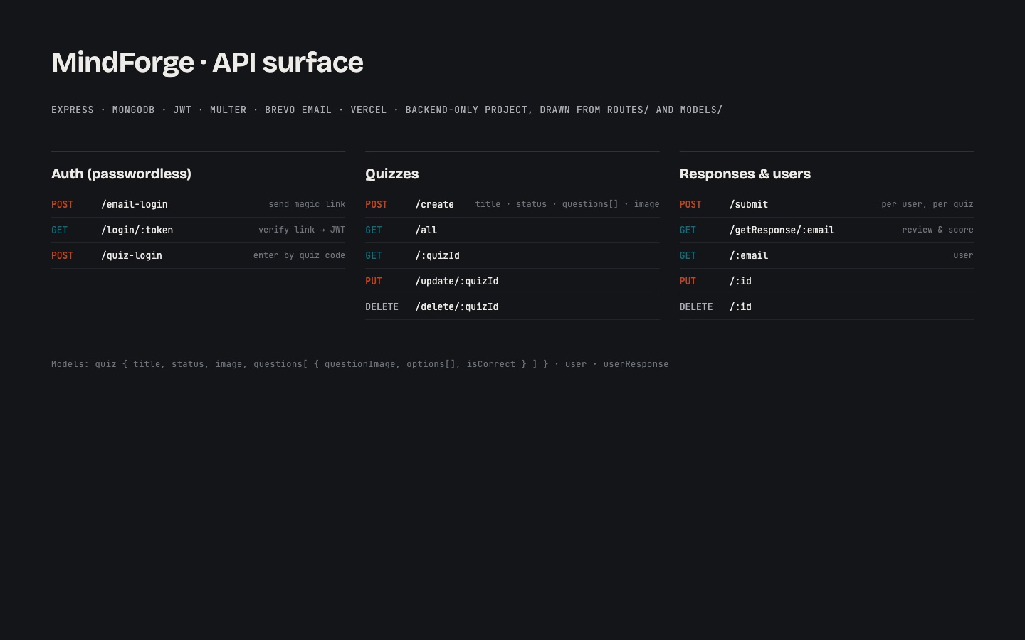 MindForge: a quiz and assessment backend with passwordless access