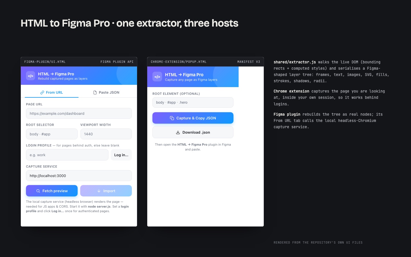 HTML to Figma Pro: turning any live web page into editable Figma layers